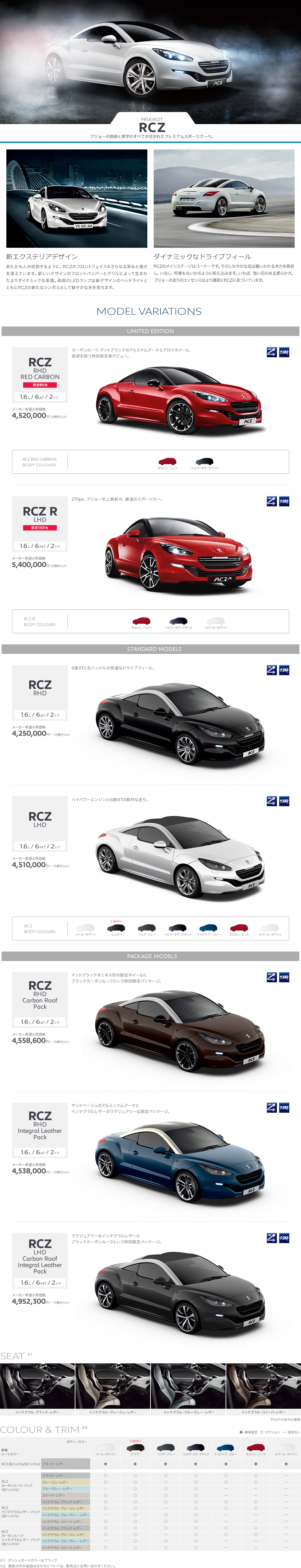 PEUGEOT RCZ ラインナップ_セクション01