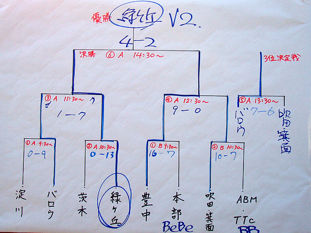 ソフトボール大会