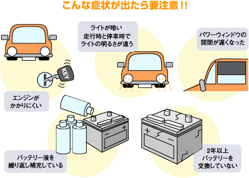 バッテリー最近いつ替えられましたか？
