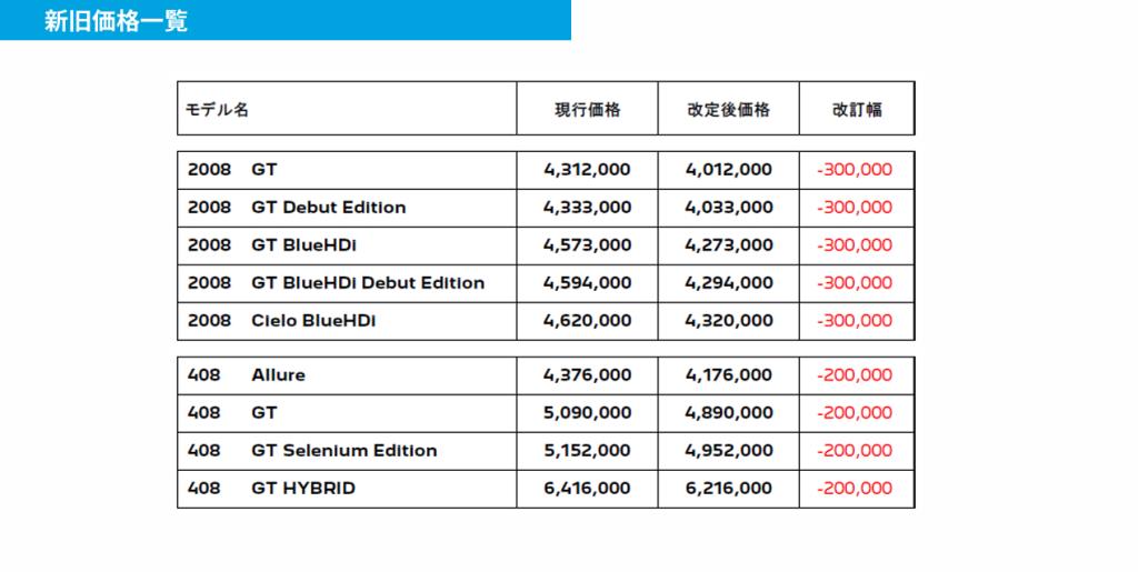 人気モデルがお求めやすい価格に！